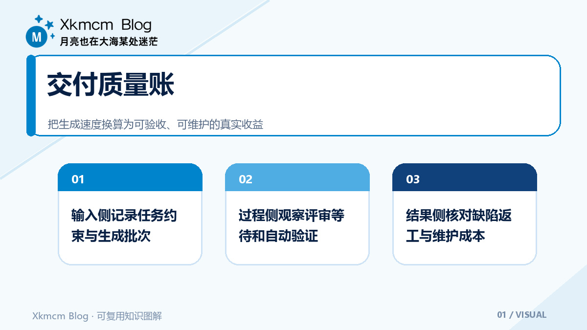 代码暴增之后:AI编程项目如何守住交付质量 - 交付质量账