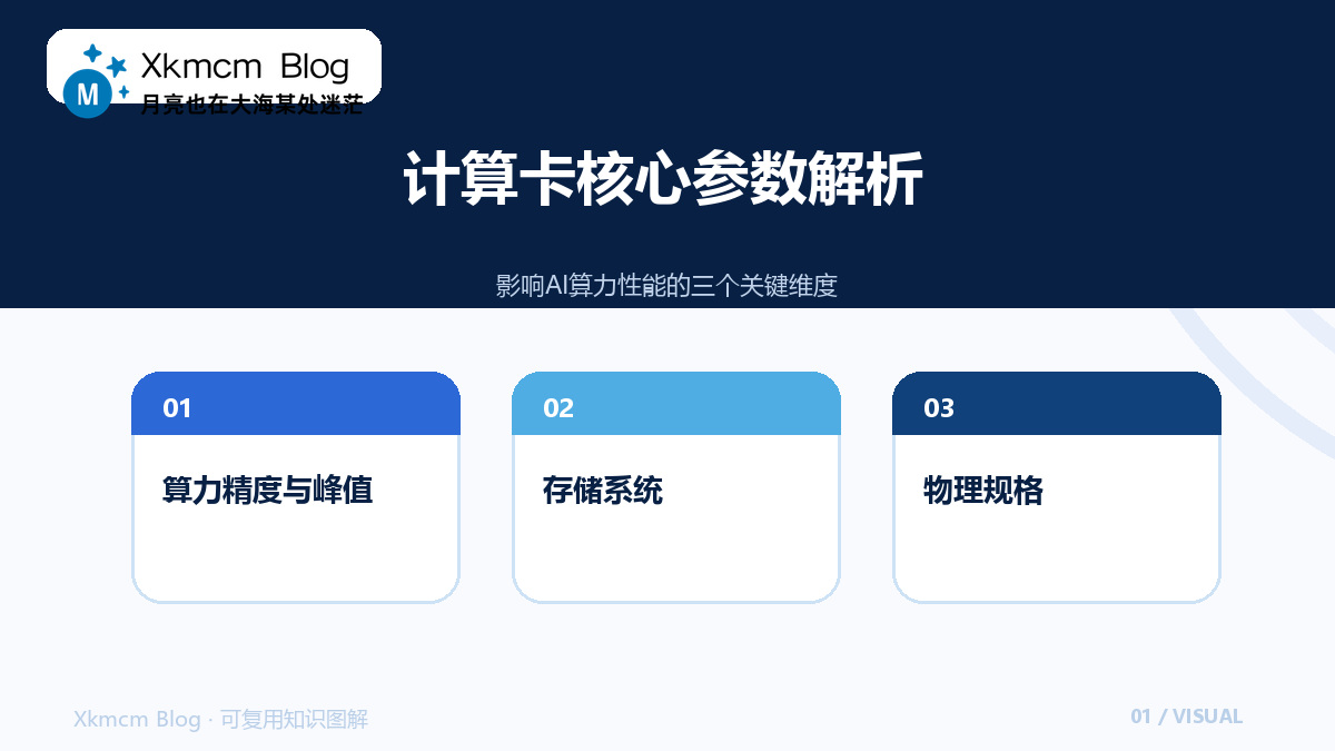 国产AI计算卡全景解读:从参数到场景的选择指南 - 计算卡核心参数解析