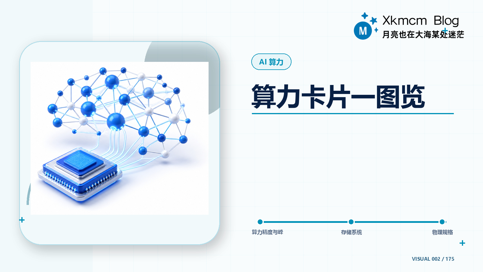 算力卡片一图览 - 缩略图