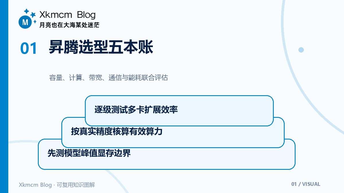 训练卡采购先算这五本账:昇腾平台的参数阅读法 - 昇腾选型五本账