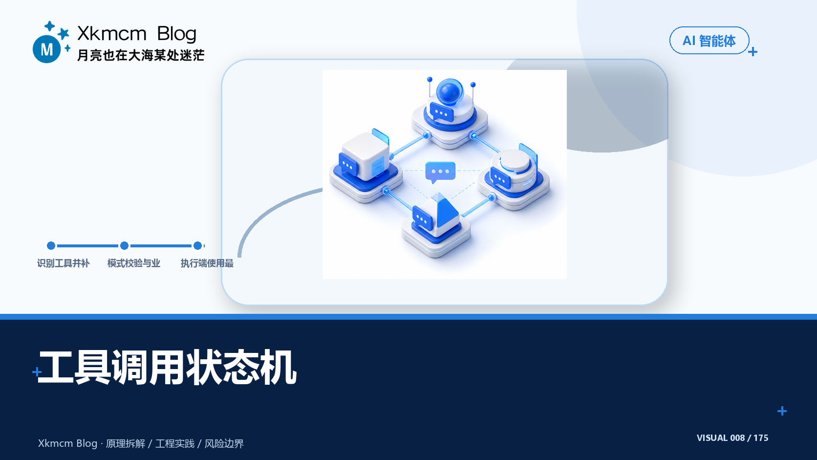 工具调用状态机 - 缩略图