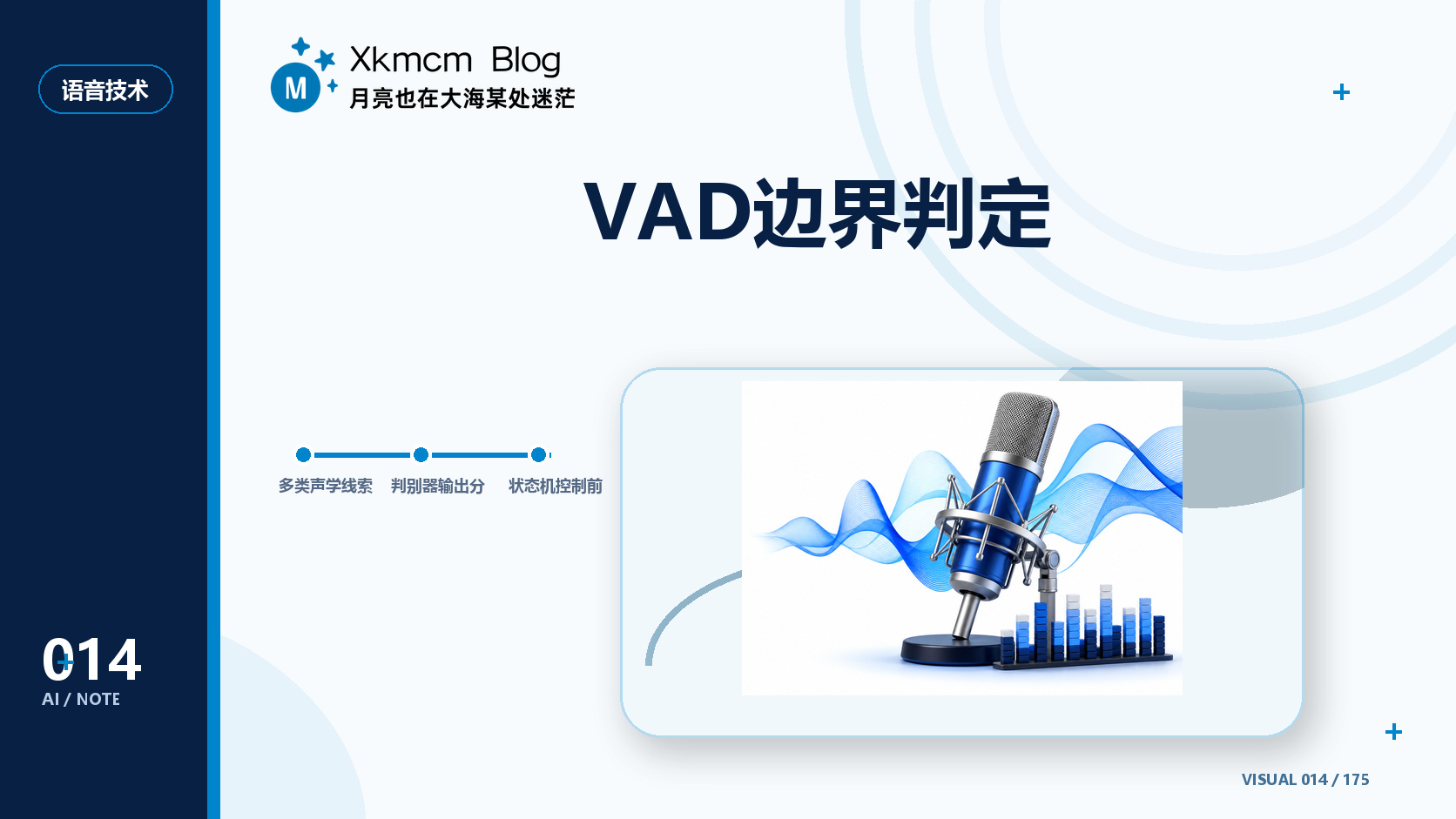 VAD边界判定 - 缩略图