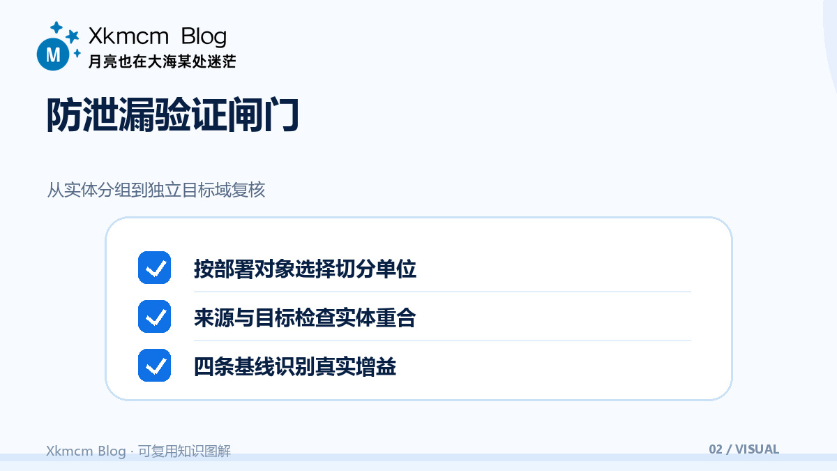 小样本生物任务怎样借力又不误迁:一套迁移学习验证框架 - 防泄漏验证闸门