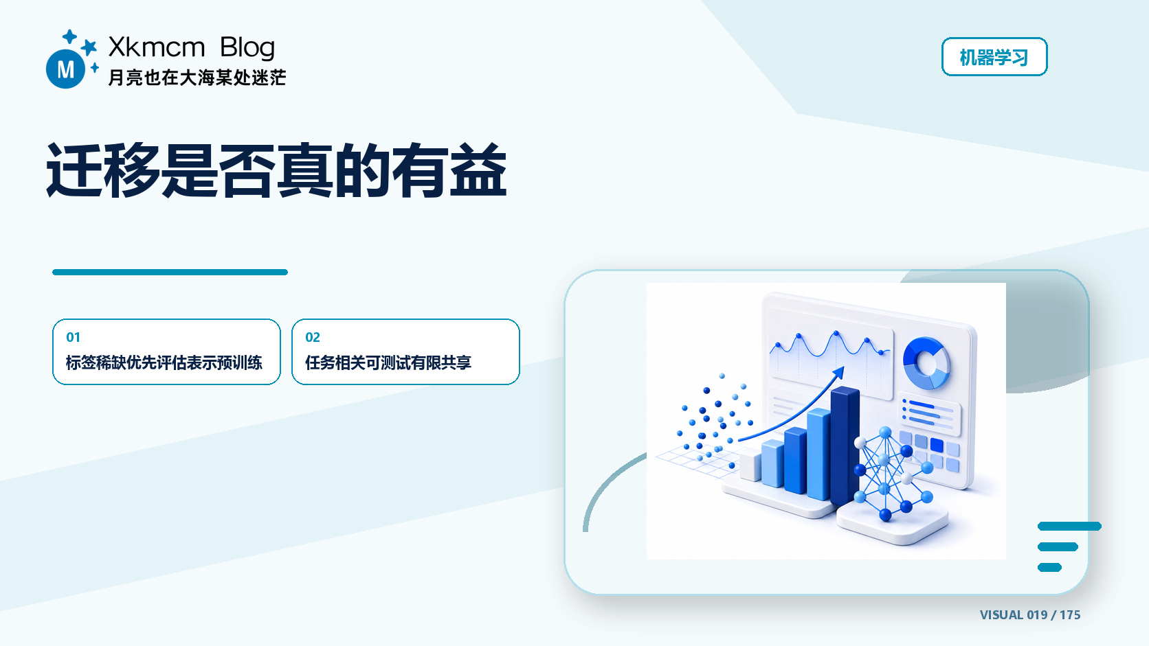 迁移是否真的有益 - 缩略图