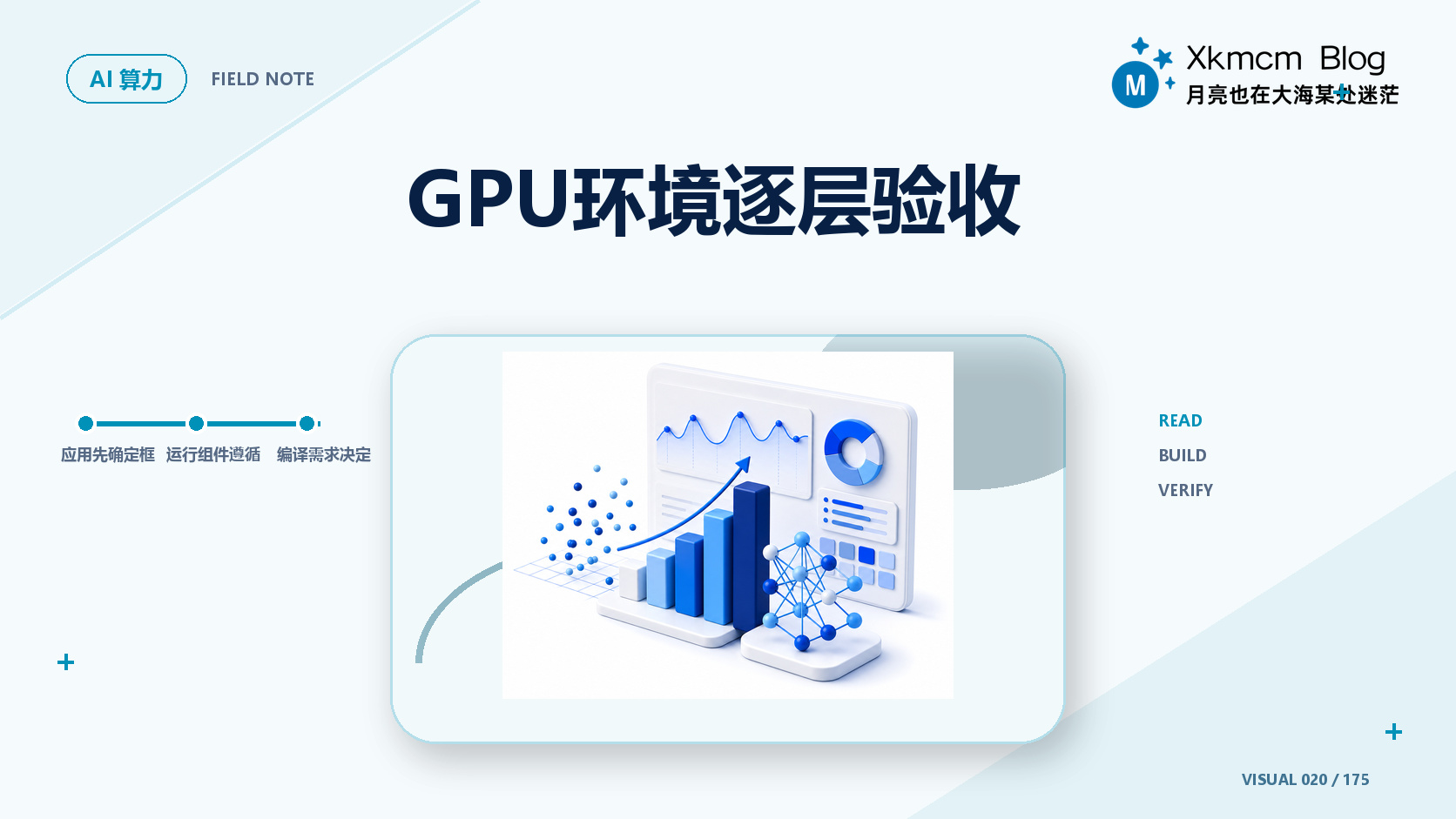 GPU环境逐层验收 - 缩略图