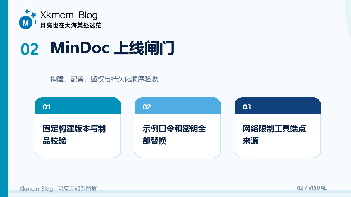 让私有文档真正可调用:MinDoc、MCP 与 Dify 的分层接入方案 - MinDoc 上线闸门