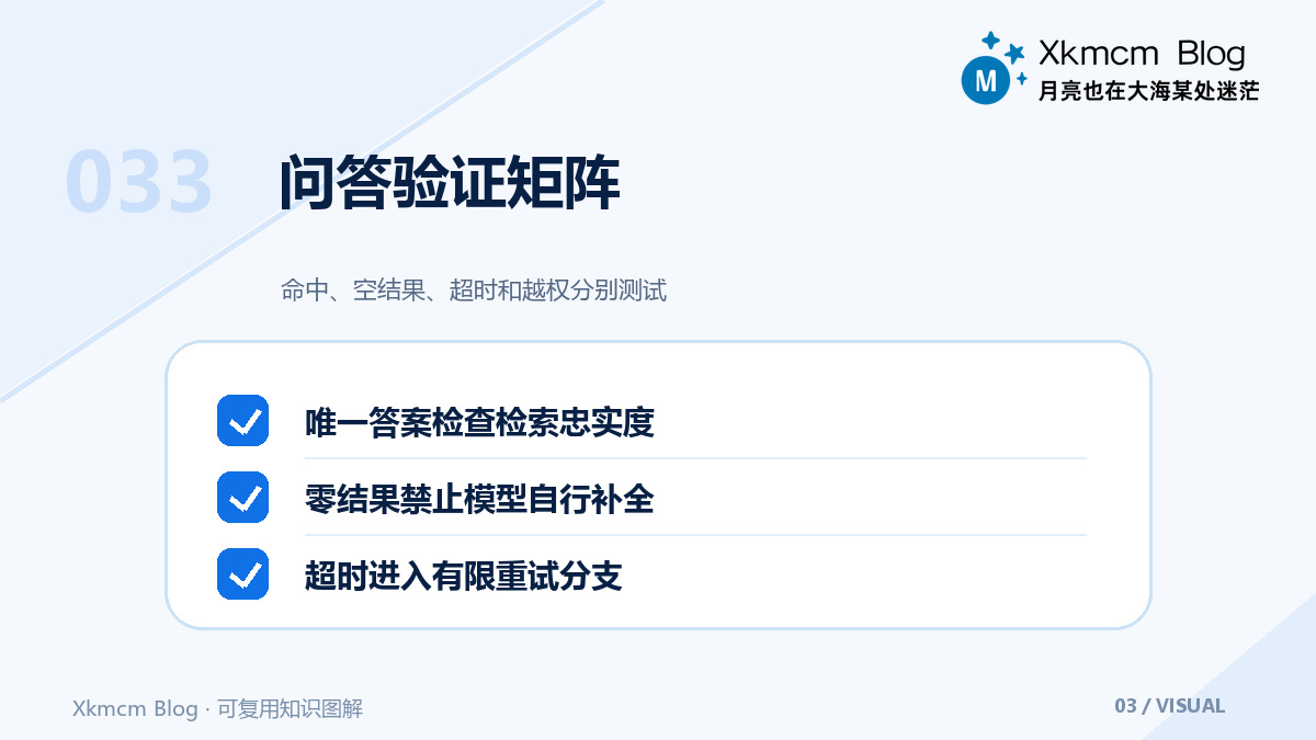 让私有文档真正可调用:MinDoc、MCP 与 Dify 的分层接入方案 - 问答验证矩阵