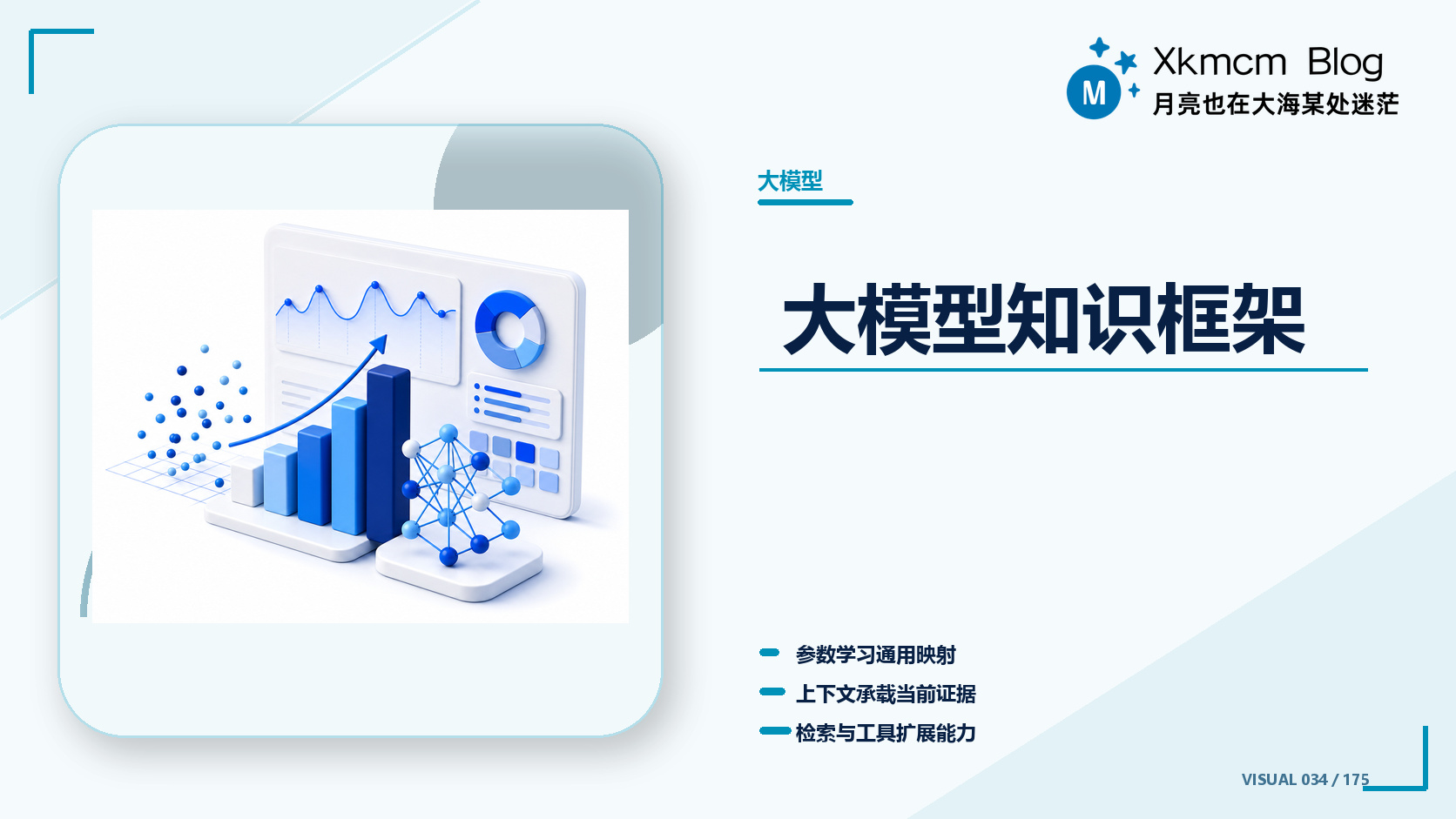 大模型知识框架 - 缩略图