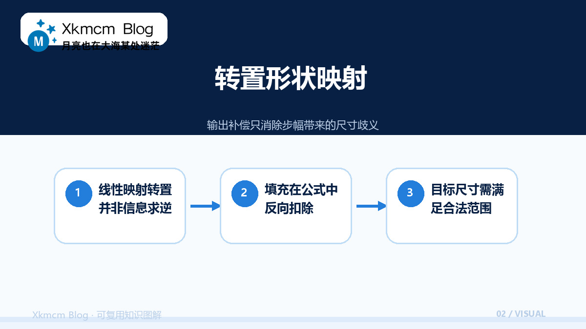 CNN尺寸推导别靠猜:卷积、转置卷积、参数量与感受野核算 - 转置形状映射