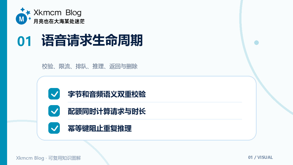 开放语音识别测试接口前,先写清音频契约、限流与故障语义 - 语音请求生命周期