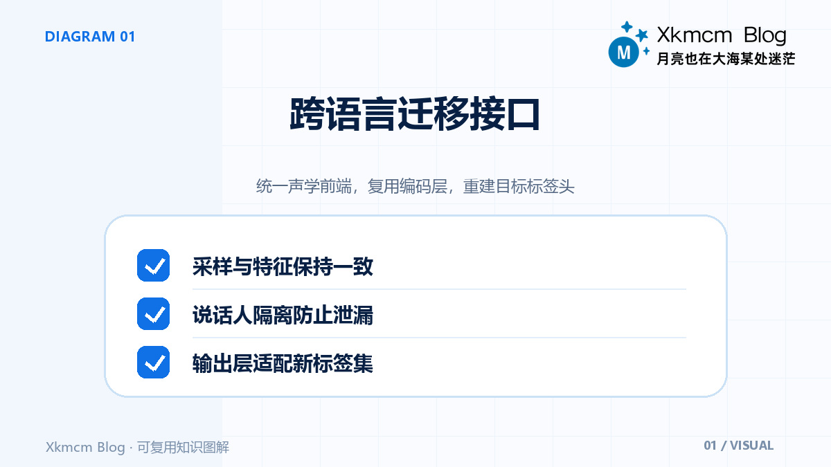 一张显存账单如何决定跨语言语音识别的迁移方案 - 跨语言迁移接口