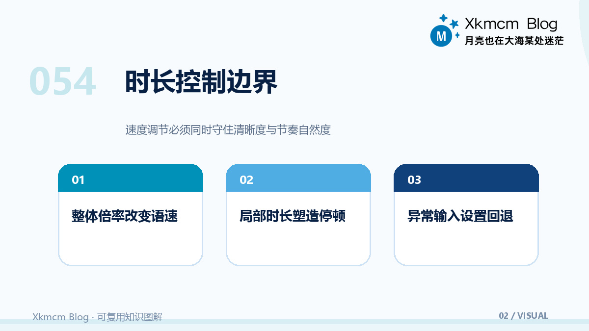 并行合成不是删掉循环:FastSpeech的时长接口如何工作 - 时长控制边界