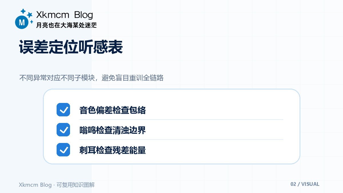 只剩MFCC还能找回人声吗:一条分工明确的波形重建路线 - 误差定位听感表