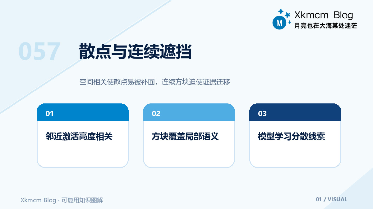 为什么随机挖点挡不住卷积网络:DropBlock的遮挡机制与训练日程 - 散点与连续遮挡