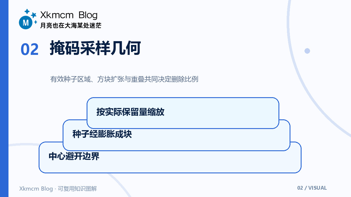 为什么随机挖点挡不住卷积网络:DropBlock的遮挡机制与训练日程 - 掩码采样几何
