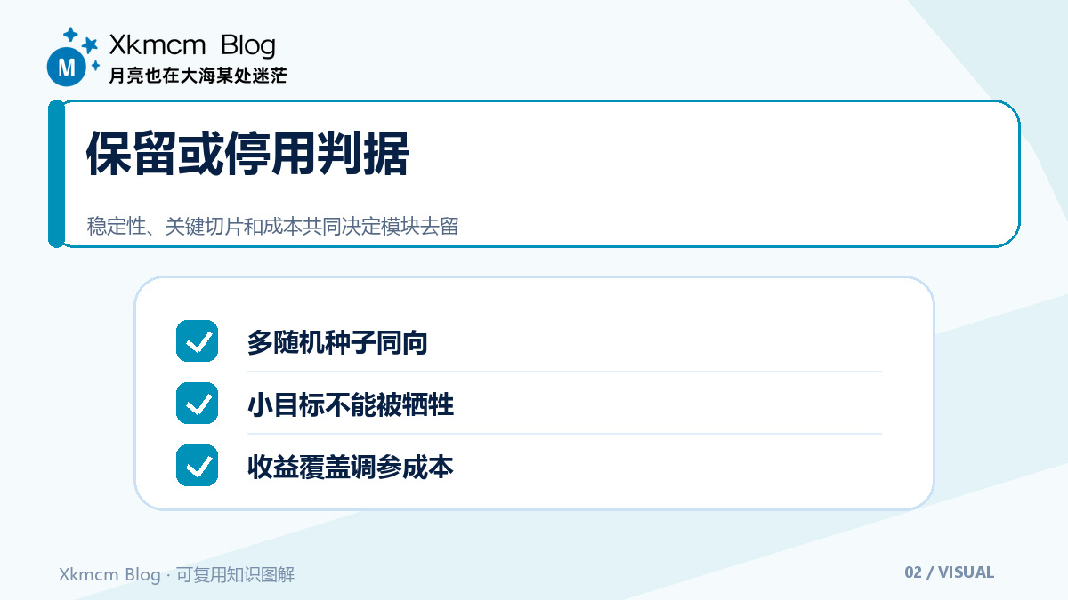 DropBlock值不值得加入训练配方:用六组对照找到真实收益 - 保留或停用判据