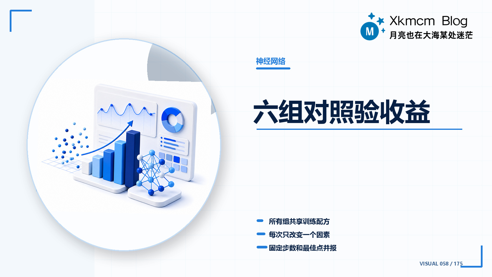 六组对照验收益 - 缩略图