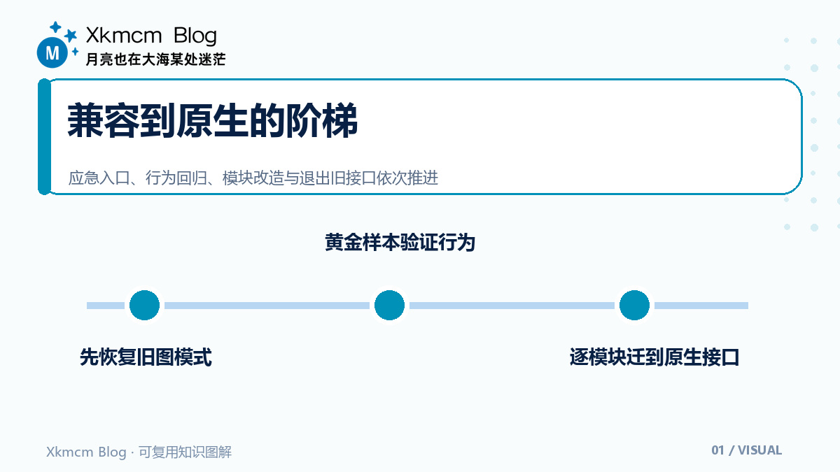 兼容层能让旧语音项目跑起来,却不能替你完成TensorFlow迁移 - 兼容到原生的阶梯