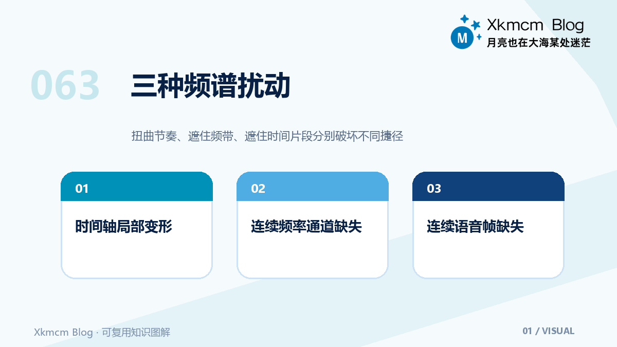 SpecAugment不是给音频加噪:三种频谱遮挡如何训练识别器补上下文 - 三种频谱扰动