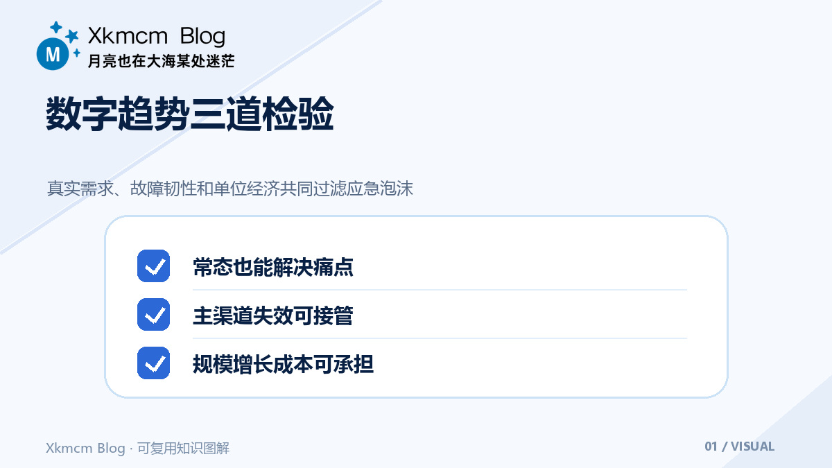 一次线下停摆不等于三个风口:数字化趋势要经过需求、韧性与成本检验 - 数字趋势三道检验