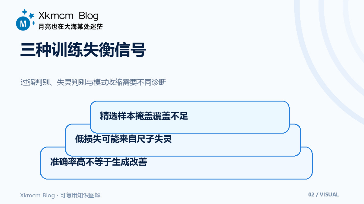两名学习者共享一场博弈:重建生成对抗网络的理论主线 - 三种训练失衡信号