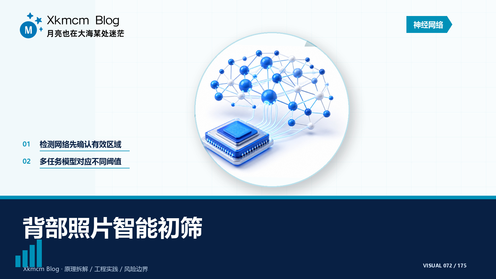 背部照片智能初筛 - 缩略图