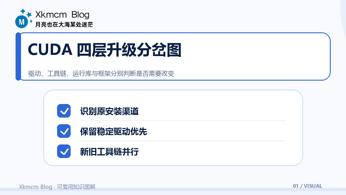 Linux 更换 CUDA 的低风险路线:先识别来源,再并行验证与回退 - CUDA 四层升级分岔图