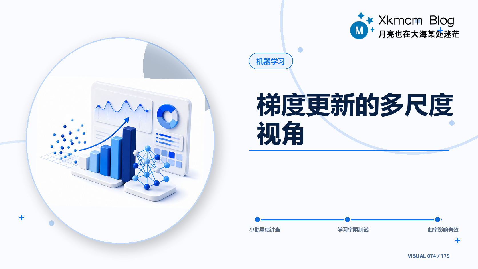 梯度更新的多尺度视角 - 缩略图