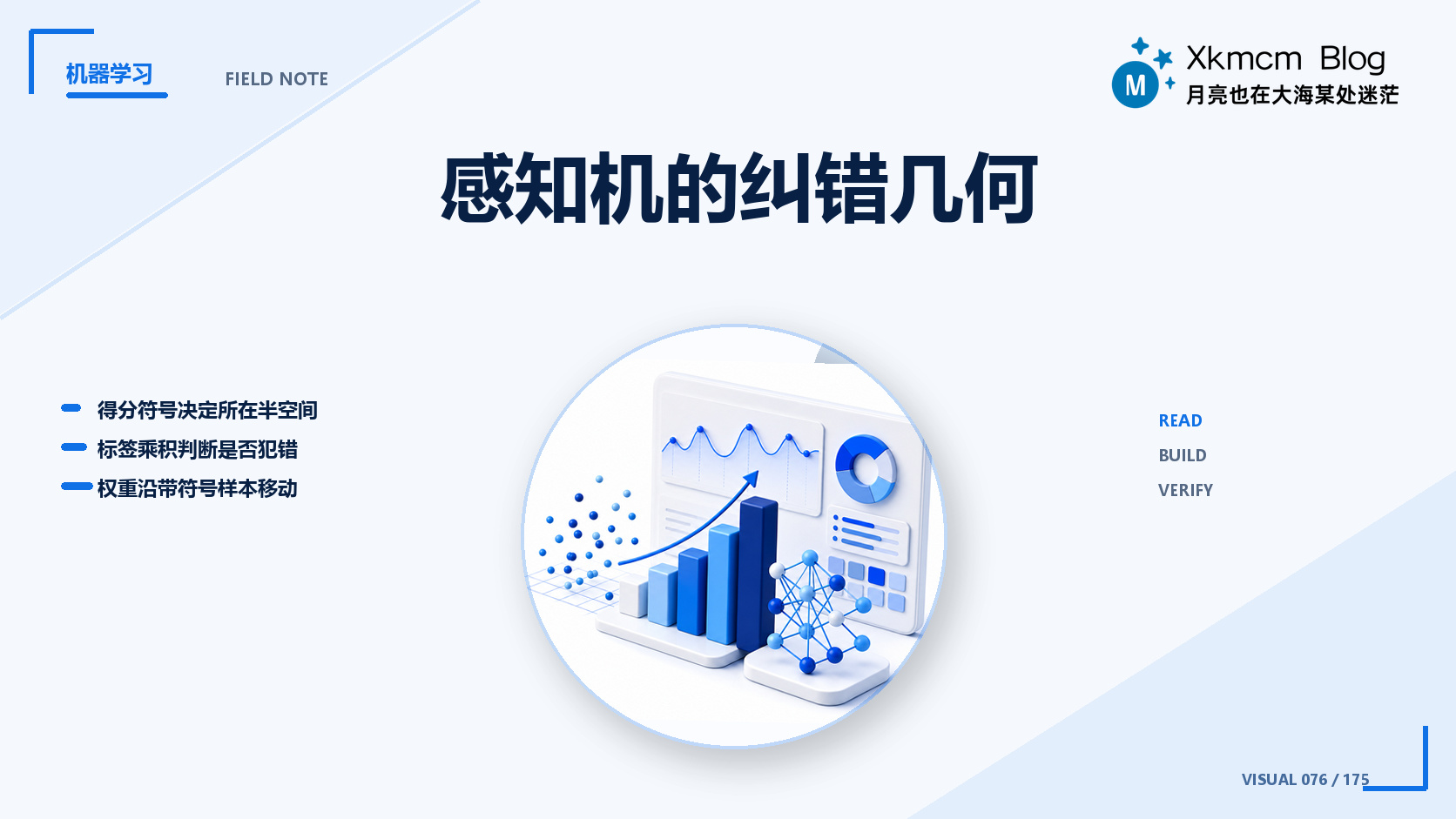 感知机的纠错几何 - 缩略图