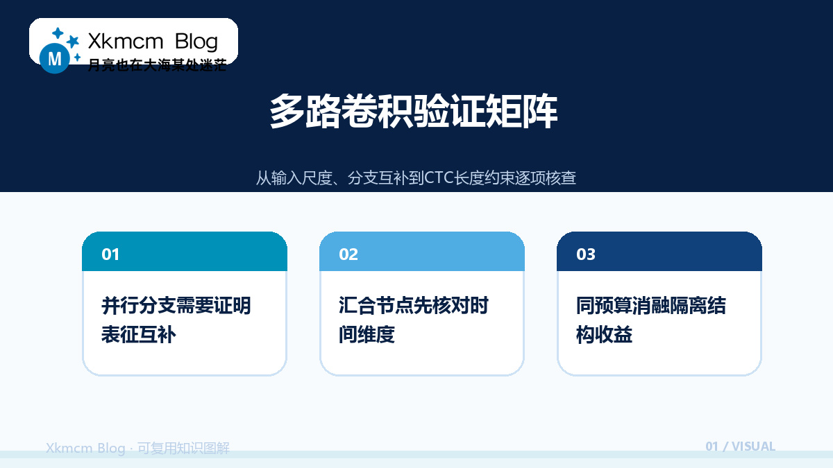多路卷积真的听得更细吗:MCNN-CTC 的实验账本与复现路线 - 多路卷积验证矩阵