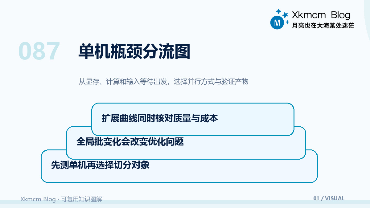 一台机器装不下之后:分布式机器学习该按什么顺序学 - 单机瓶颈分流图