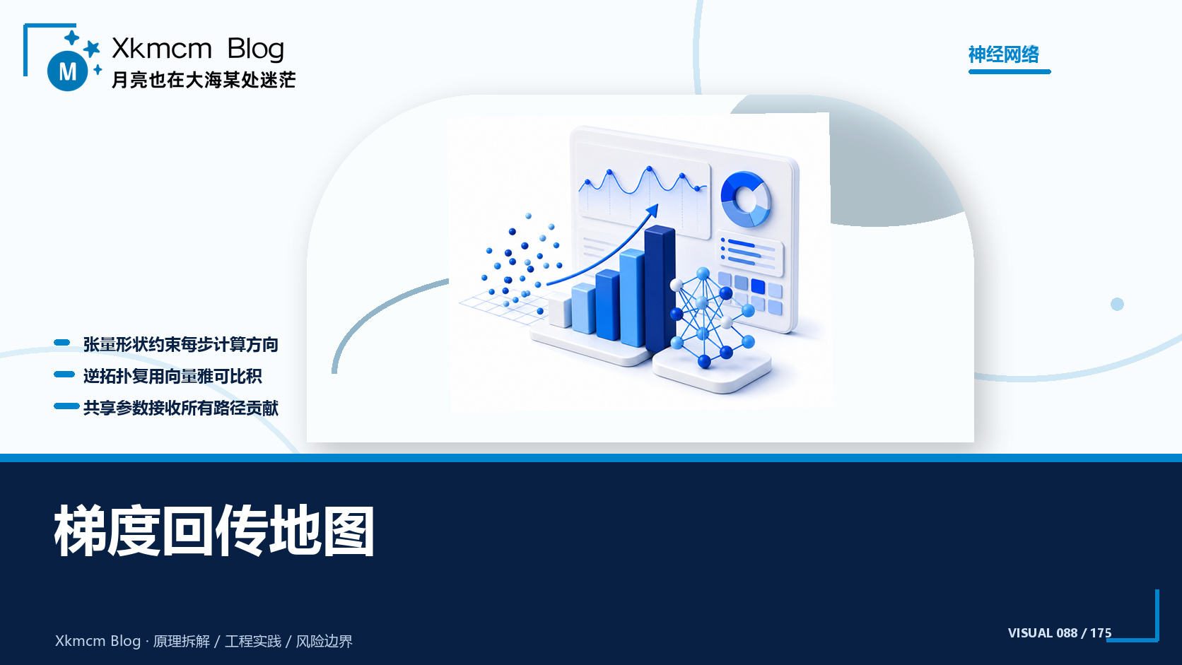 梯度回传地图 - 缩略图