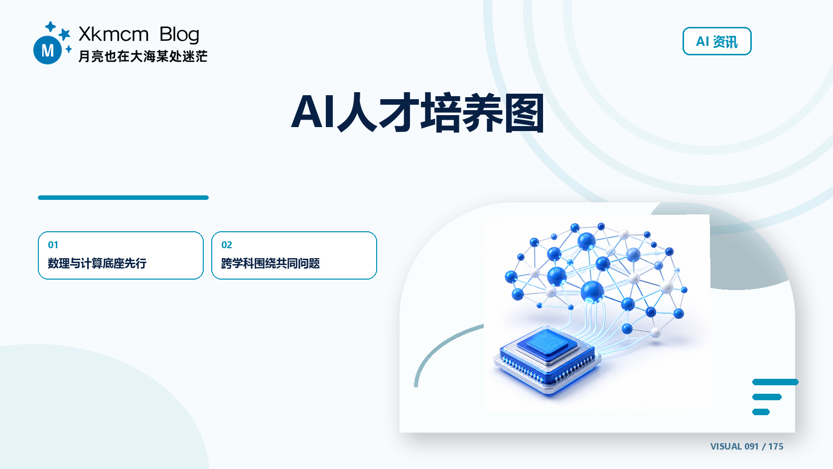 AI人才培养图 - 缩略图