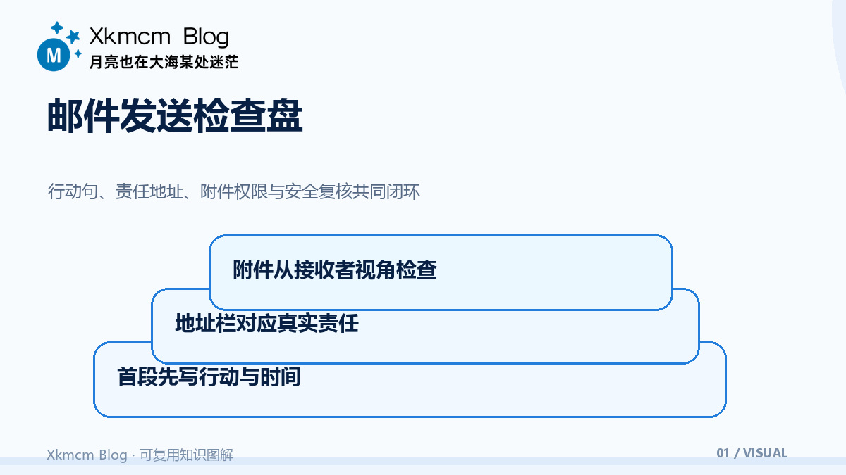 把事情一次说清楚：正式邮件从收件人到附件的完整检查法 - 邮件发送检查盘