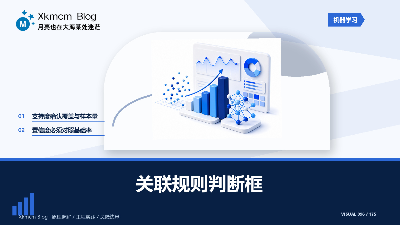 关联规则判断框 - 缩略图