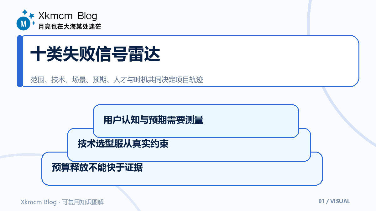 AI项目失败不是一条线:用十个反面信号做阶段审查 - 十类失败信号雷达