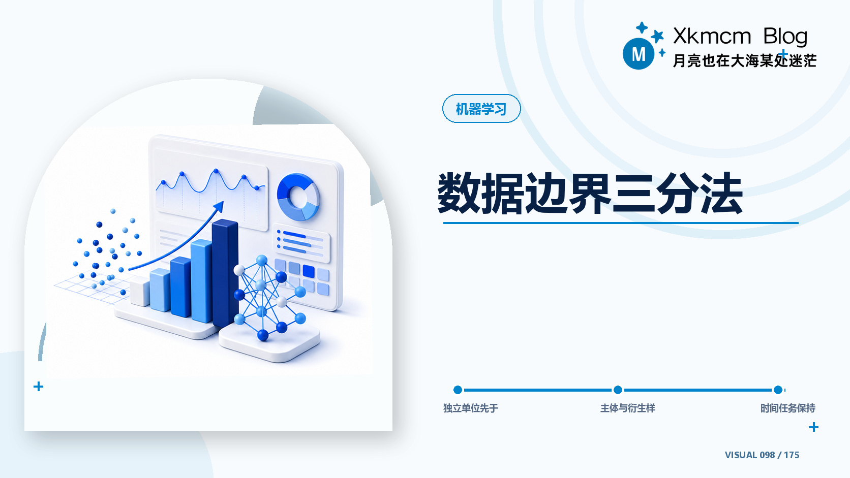 数据边界三分法 - 缩略图