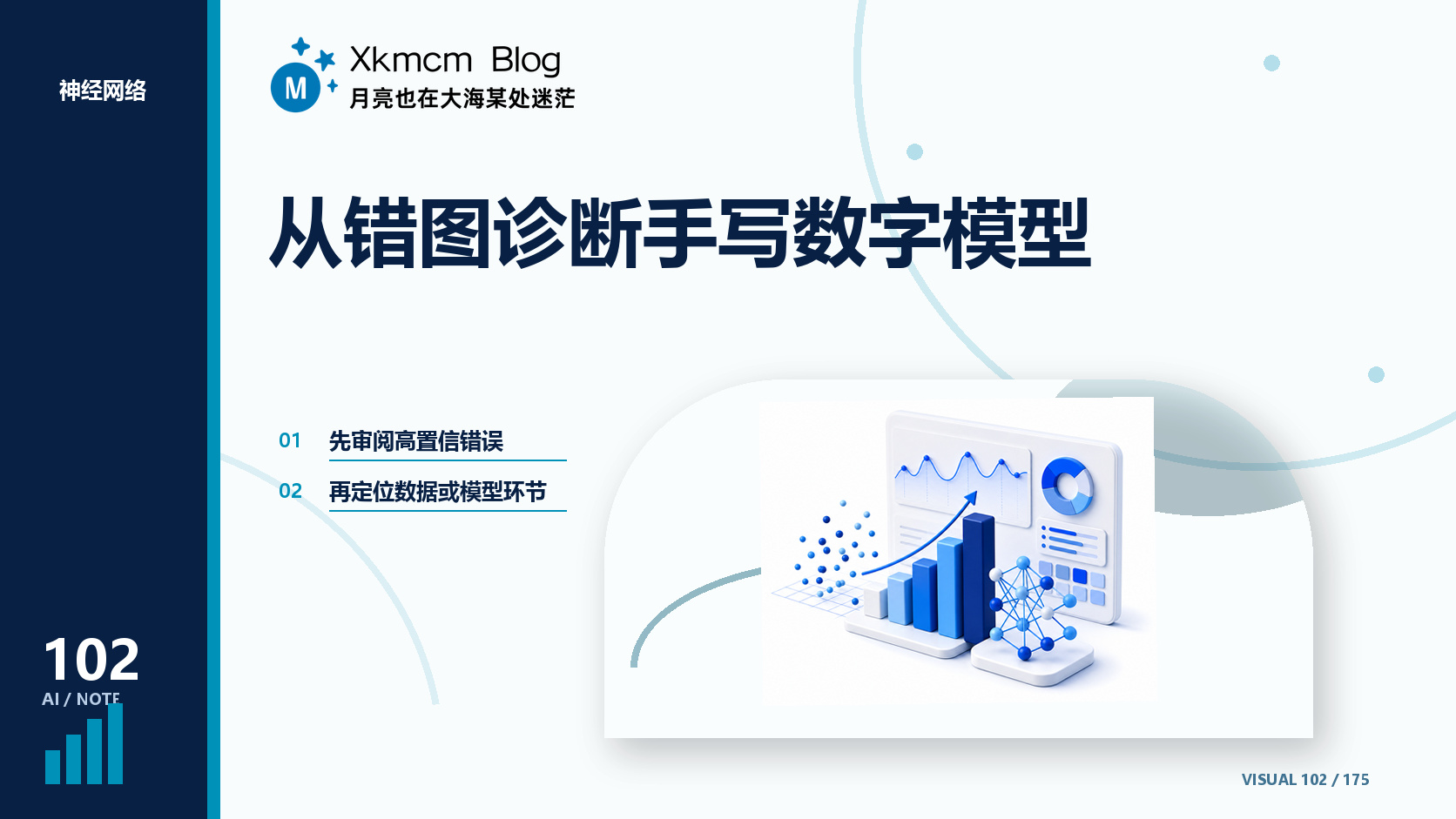 从错图诊断手写数字模型 - 缩略图
