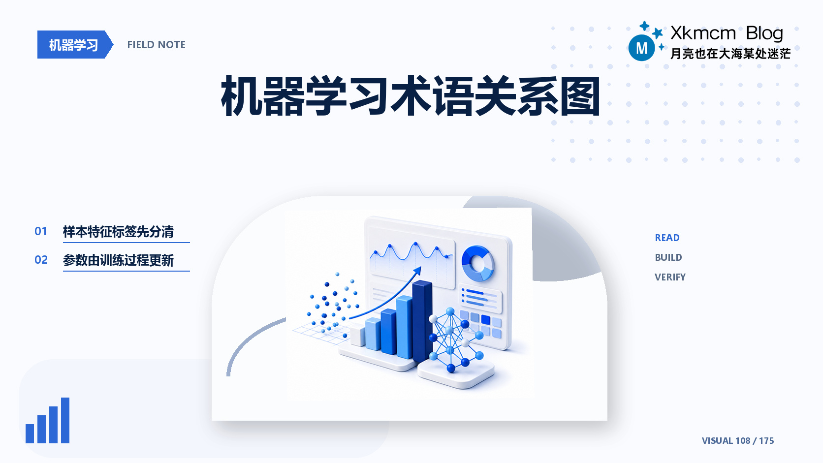 机器学习术语关系图 - 缩略图
