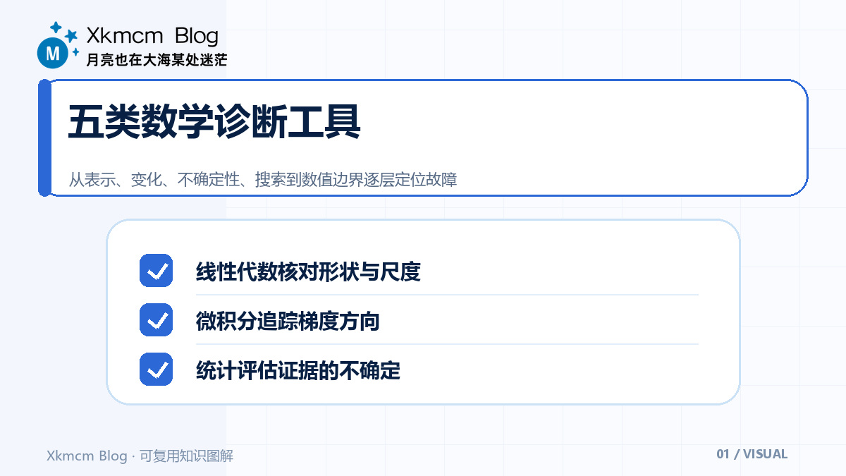 模型出错时数学能告诉你什么:机器学习的五类诊断工具 - 五类数学诊断工具