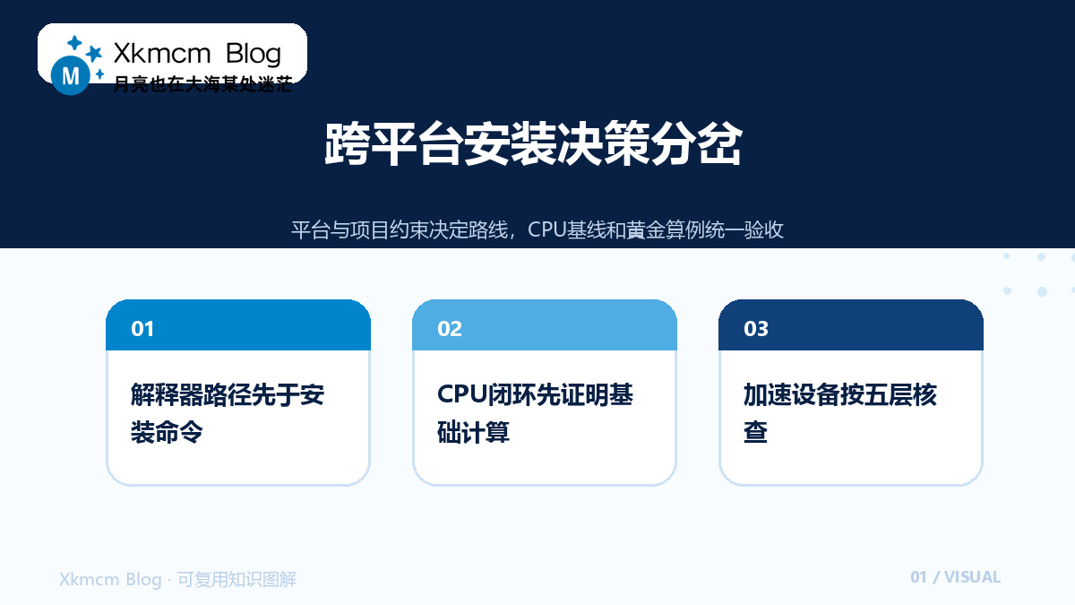 先锁运行契约再装TensorFlow:跨平台环境的分岔与验收 - 跨平台安装决策分岔