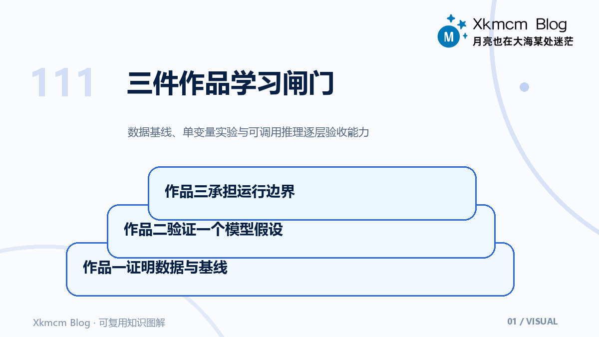 别再收藏机器学习教程:用三件作品筛出真正需要的知识 - 三件作品学习闸门
