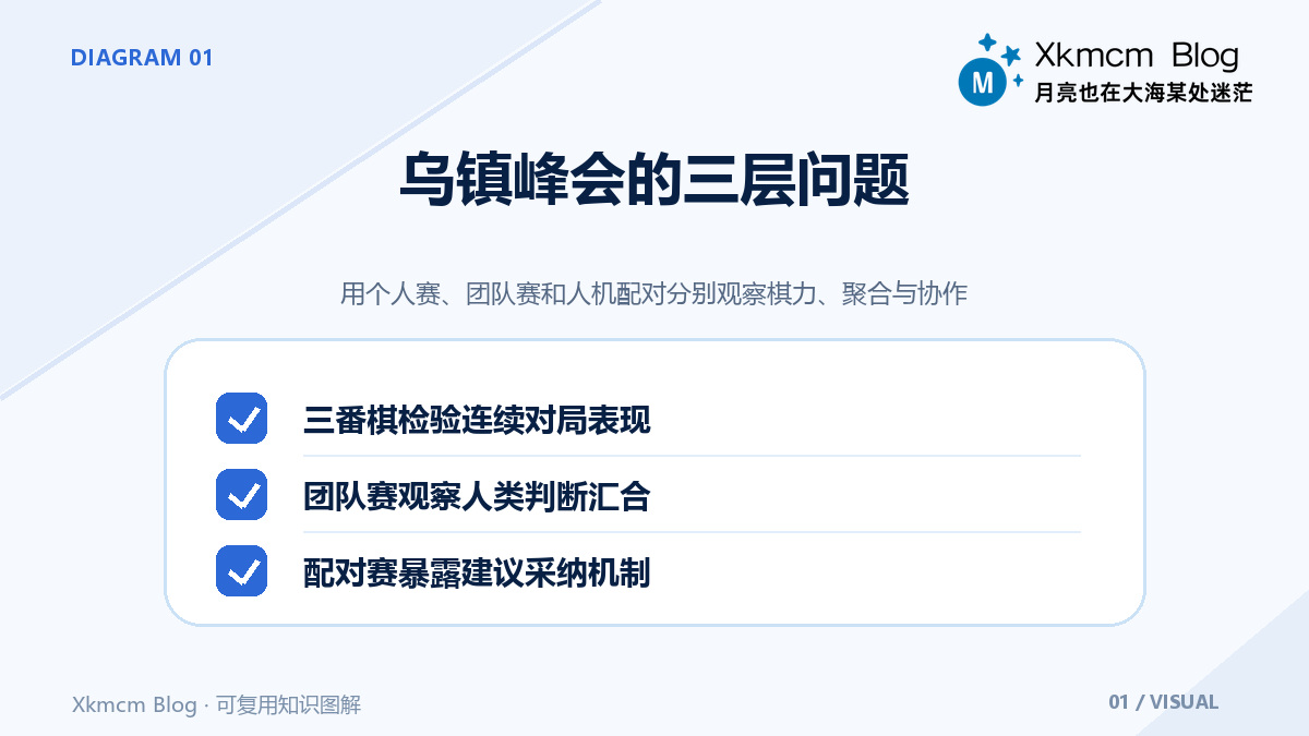 从胜负之外回看乌镇人机围棋峰会的技术意义 - 乌镇峰会的三层问题