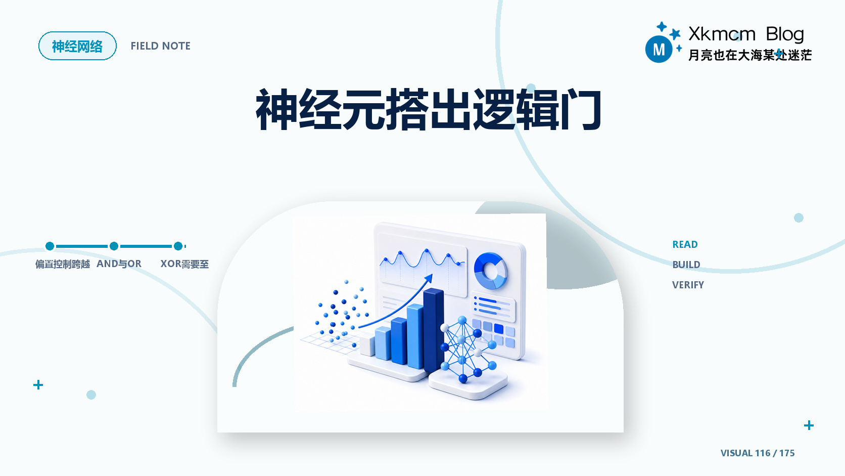神经元搭出逻辑门 - 缩略图