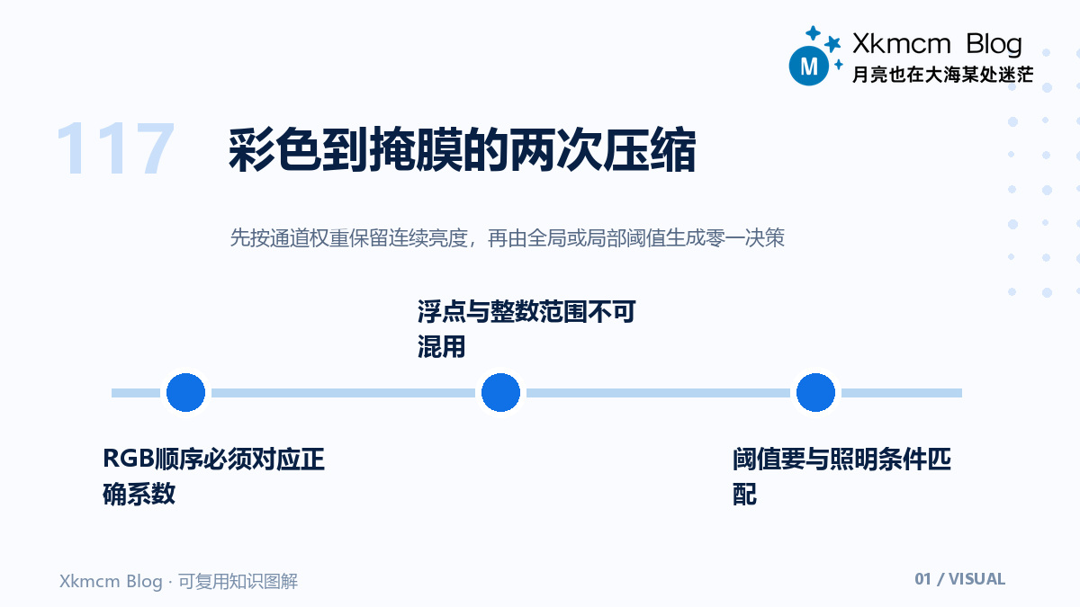 一幅彩色图怎样变成单通道与二值掩膜 - 彩色到掩膜的两次压缩