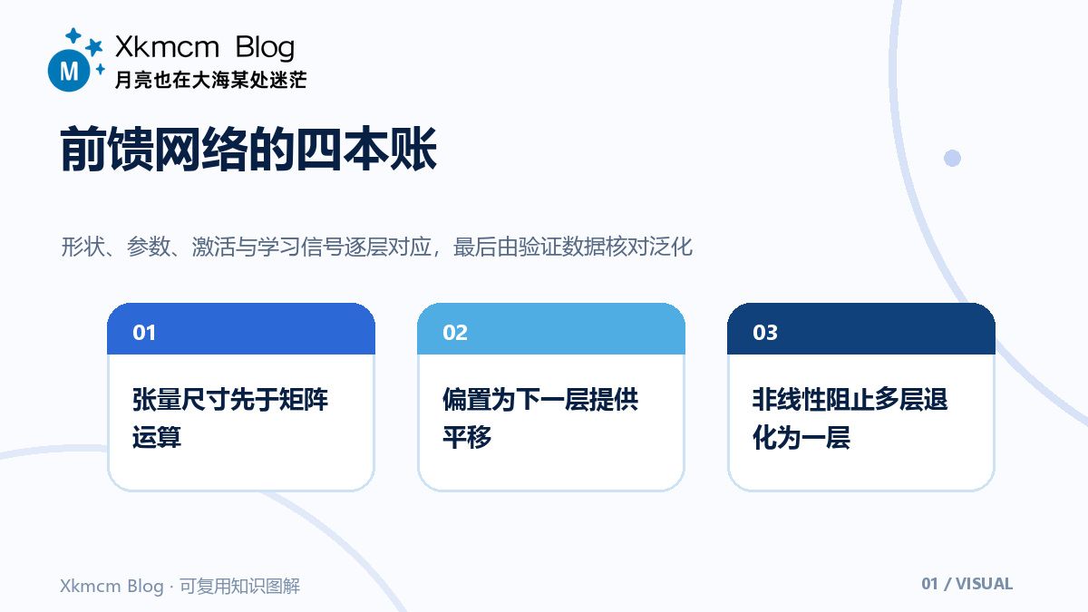 读懂前馈神经网络,需要同时看四张账 - 前馈网络的四本账