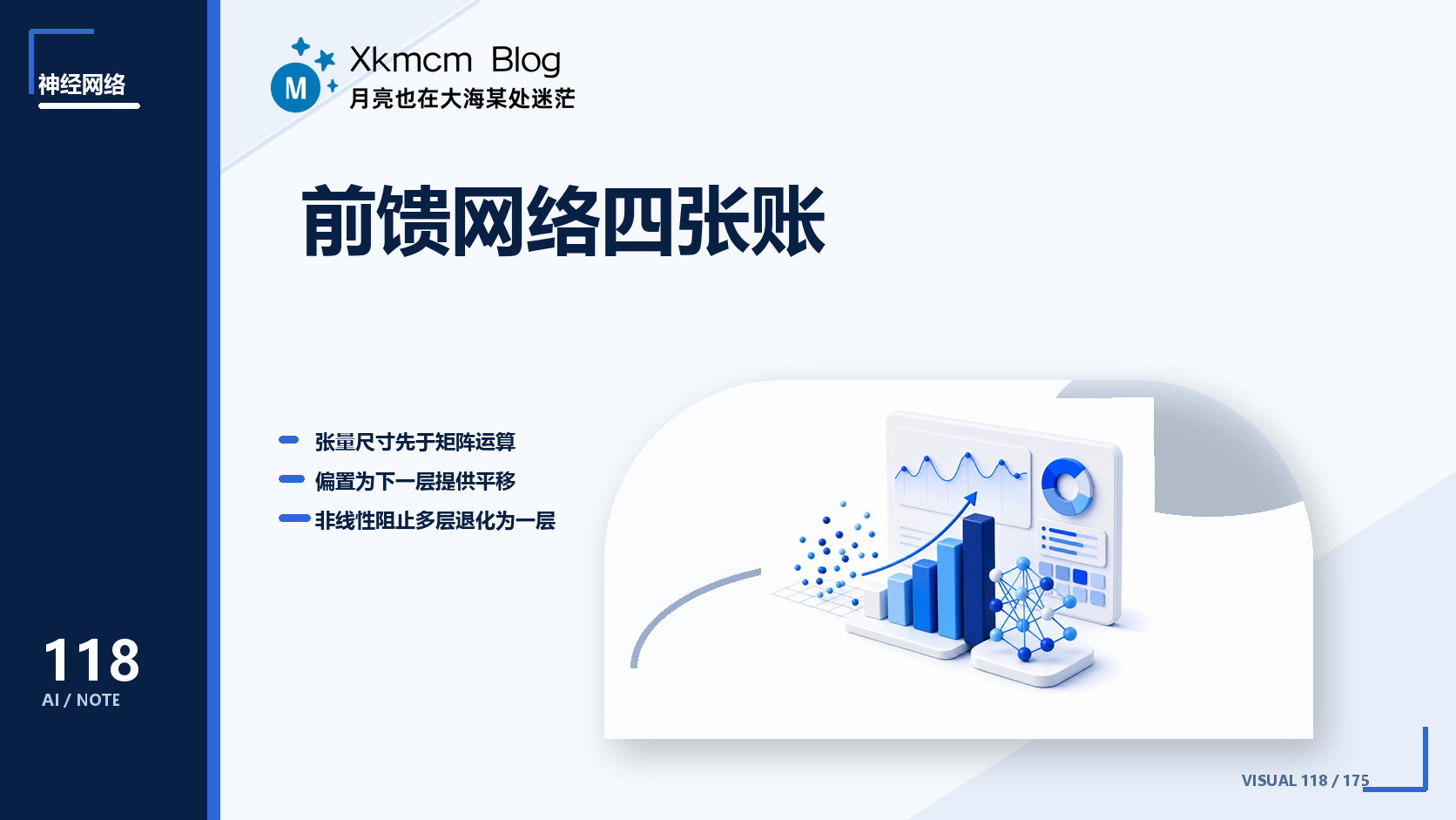 前馈网络四张账 - 缩略图