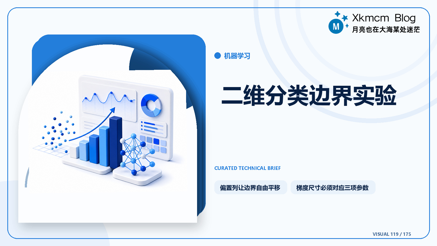 二维分类边界实验 - 缩略图