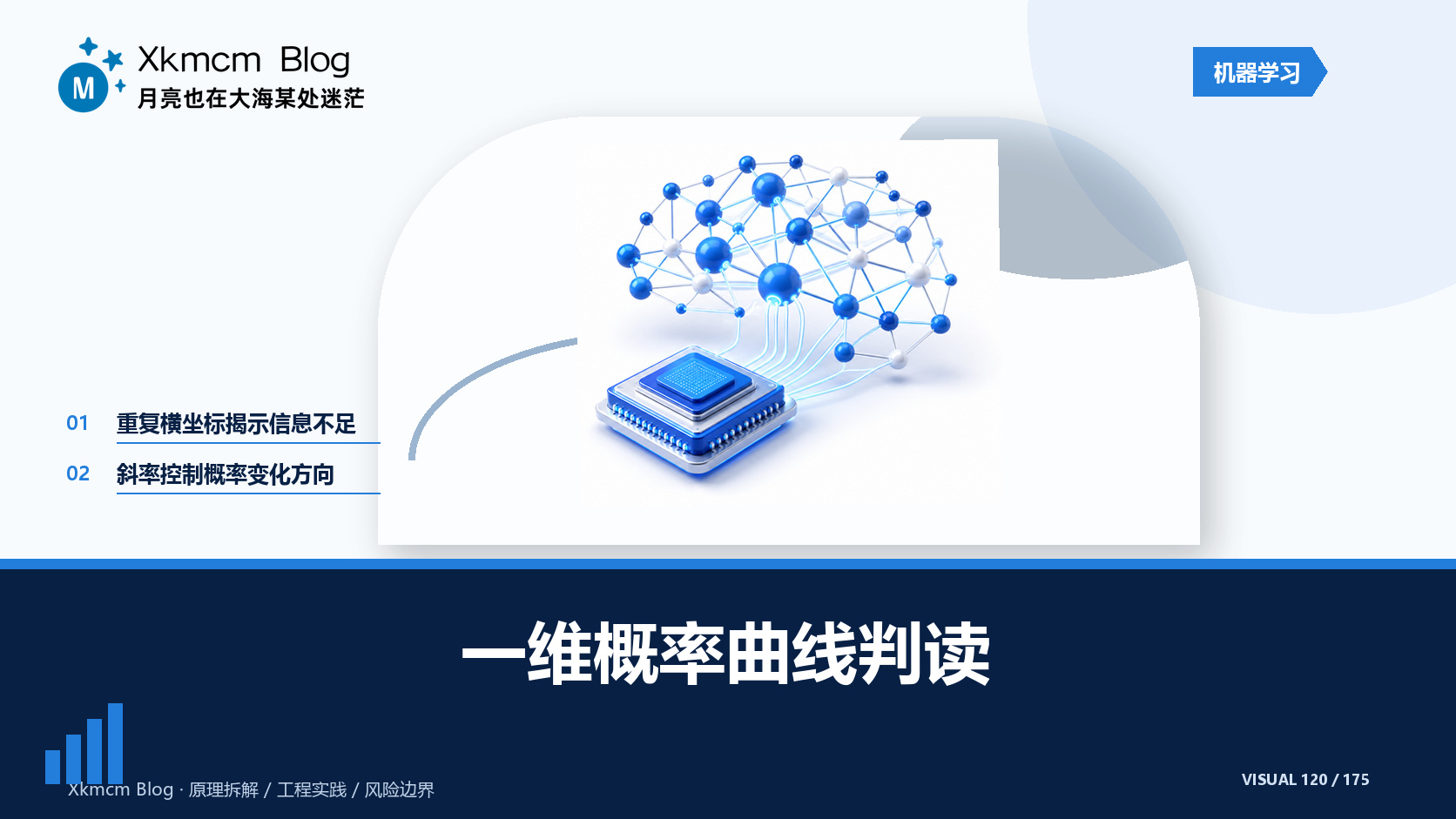 一维概率曲线判读 - 缩略图