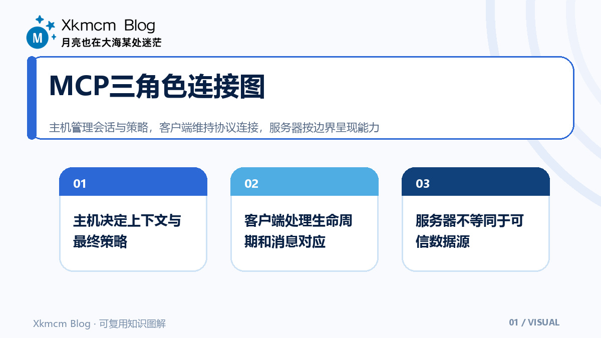 接口统一之后:MCP系统仍需补齐的架构与安全设计 - MCP三角色连接图
